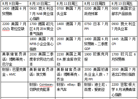美国通胀热度会否降温，英国二季度经济或强劲反弹