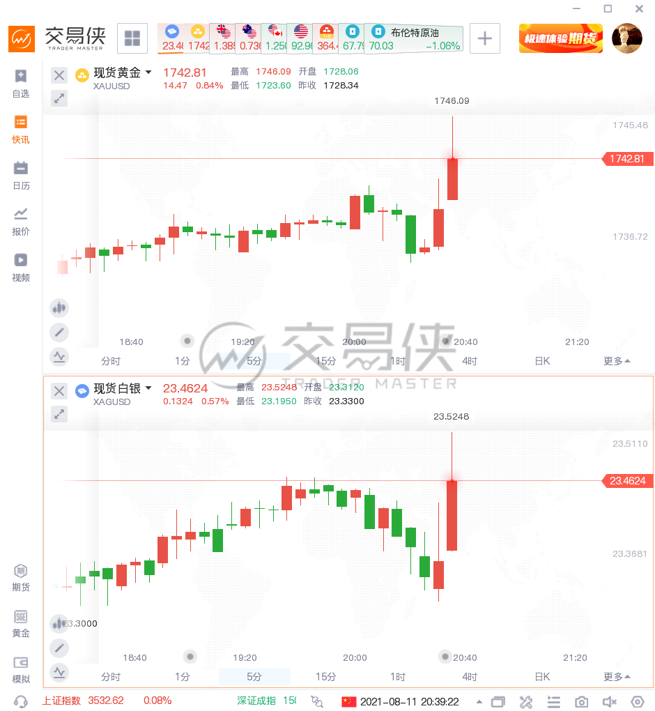 美国CPI连续三个月进入“5时代”，但这个数字回落了