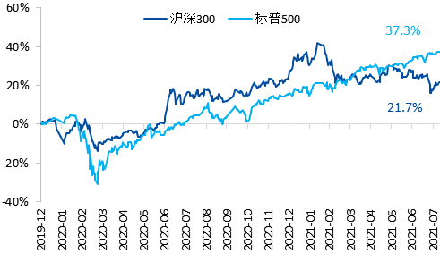 黄金为何大跌？美联储Taper对黄金和A股的影响