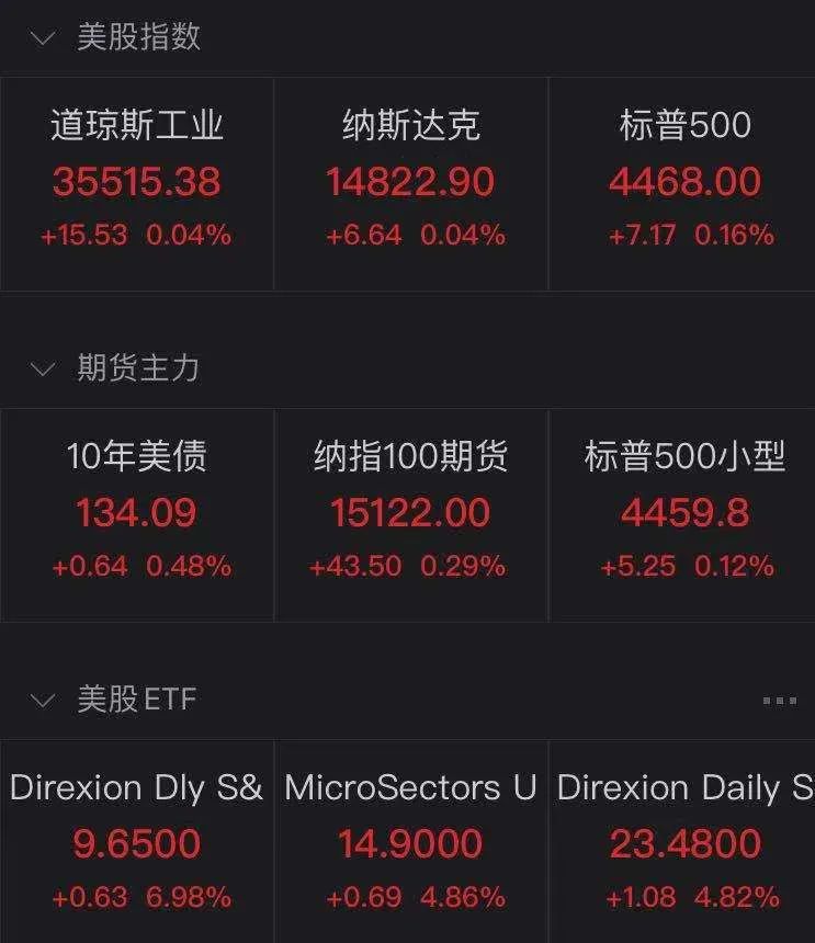 美联储持续万亿美元回收流动性，消费者信心指数创几十年新低！