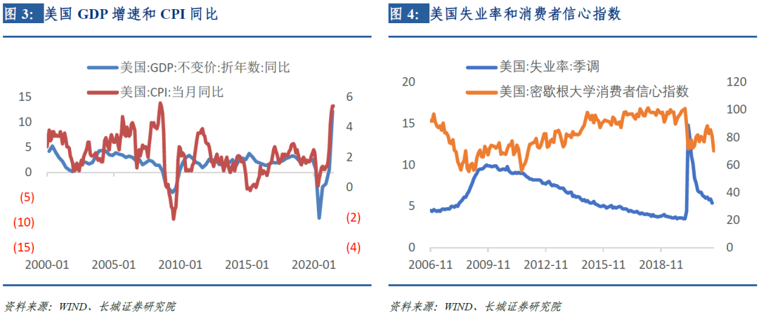 美联储9月“变脸”概率有多大？