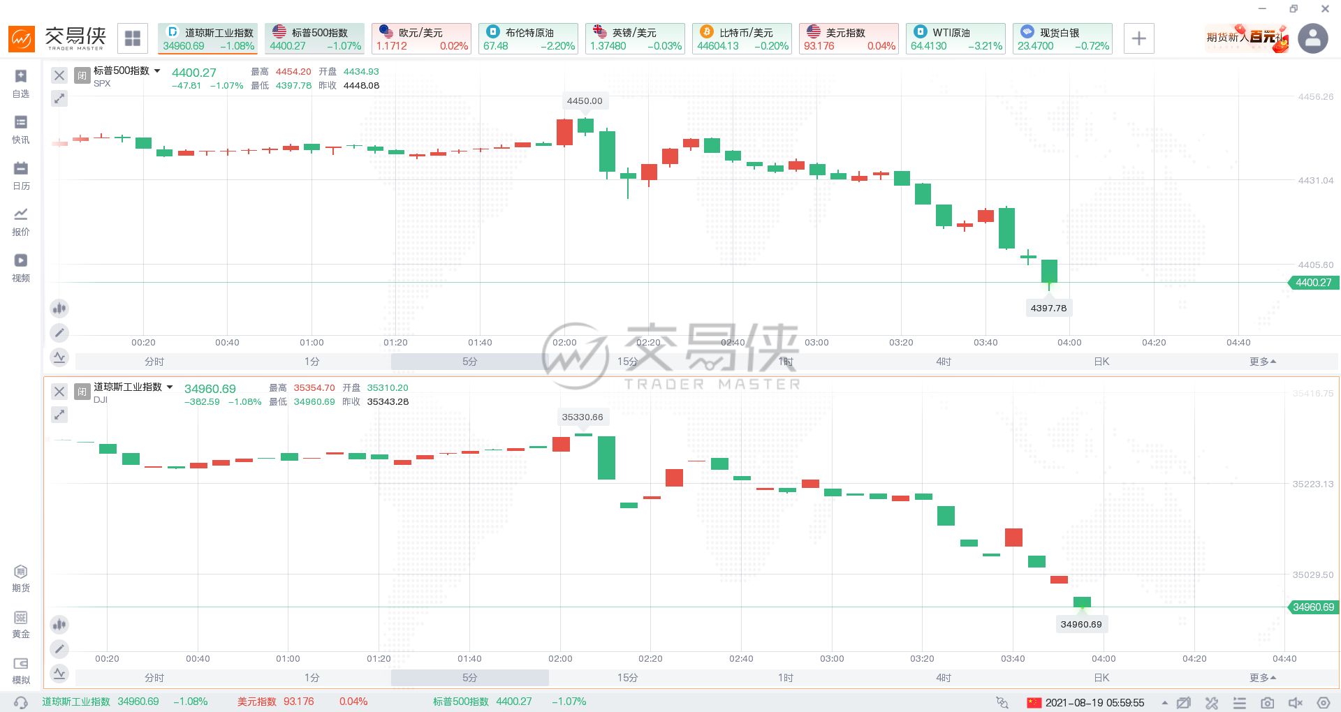 美联储会议纪要暗示今年内行动，黄金却为何一度窜上1790？