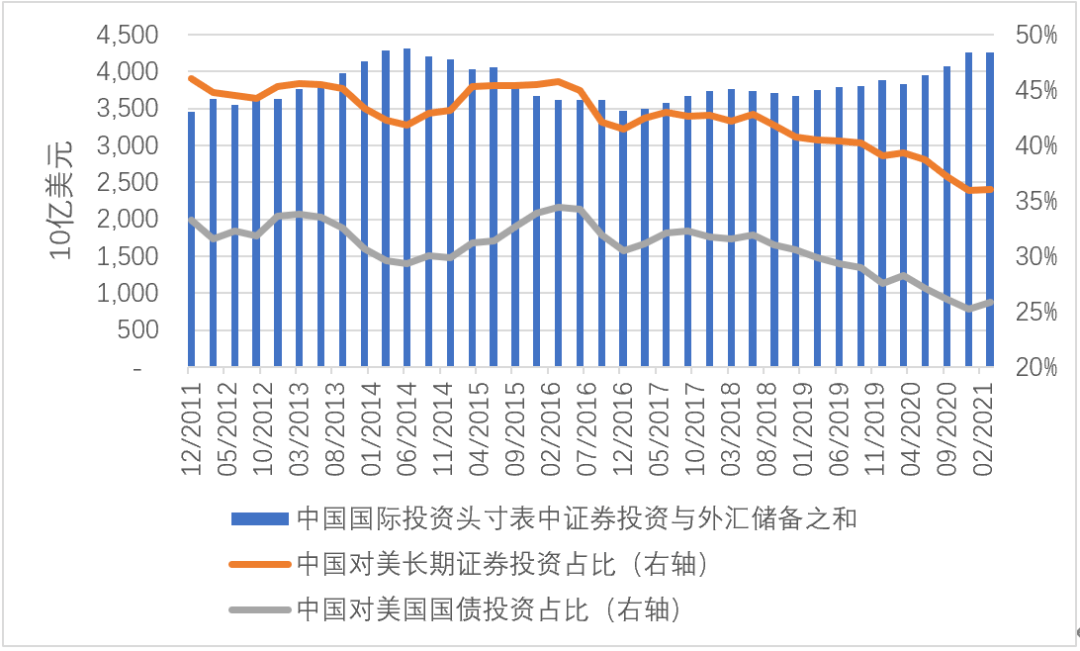 张明：新冠疫情爆发后中国投资者是否在加速减持美国国债？