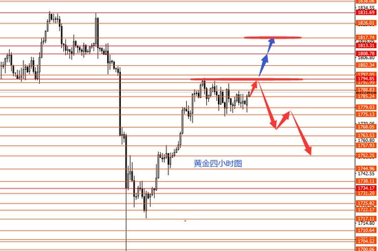 张果彤:美指关注92.85强支撑