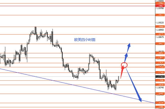 张果彤:美指关注92.85强支撑