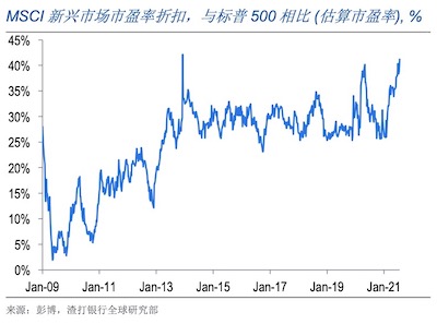 全球风险资产大幅反弹！收好这份“央行年会交易指南”