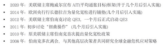 全球风险资产大幅反弹！收好这份“央行年会交易指南”