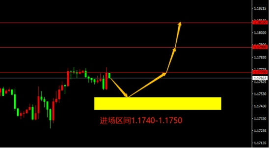 宗校立:震荡格局依旧 今日择机逢高沽空美元