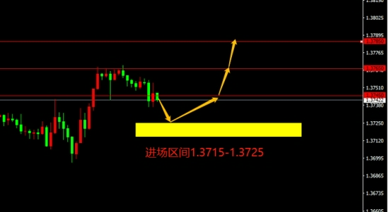 宗校立:震荡格局依旧 今日择机逢高沽空美元