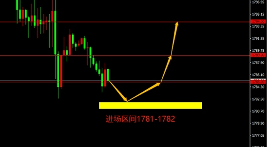 宗校立:震荡格局依旧 今日择机逢高沽空美元