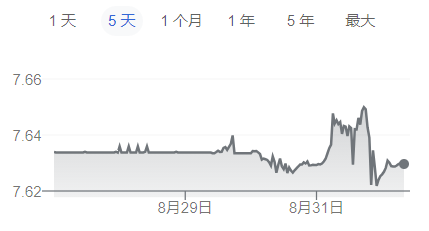 鲍威尔“放鸽” 市场狂抛美元