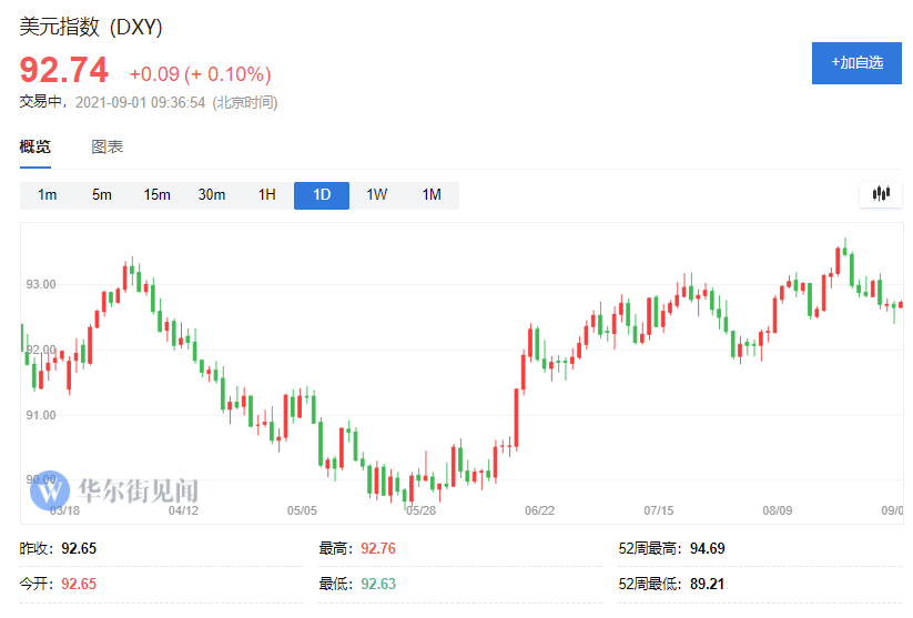 鲍威尔“放鸽” 市场狂抛美元