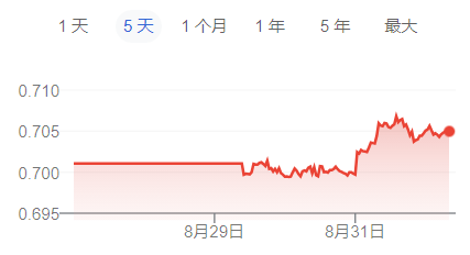 鲍威尔“放鸽” 市场狂抛美元