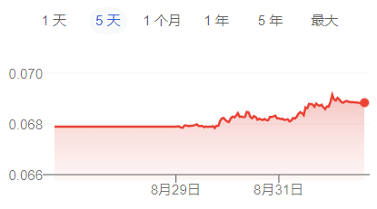 鲍威尔“放鸽” 市场狂抛美元