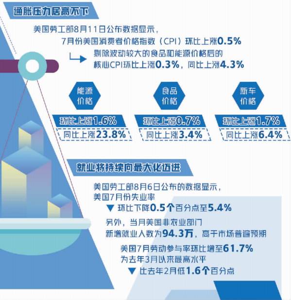 美联储主席言辞闪烁为哪般？