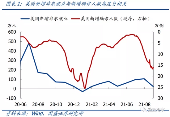 国盛宏观：8月非农不及预期后，美元与美债为何背离？