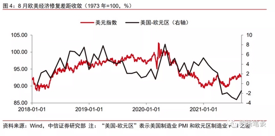 美元指数还能“支棱”起来吗？