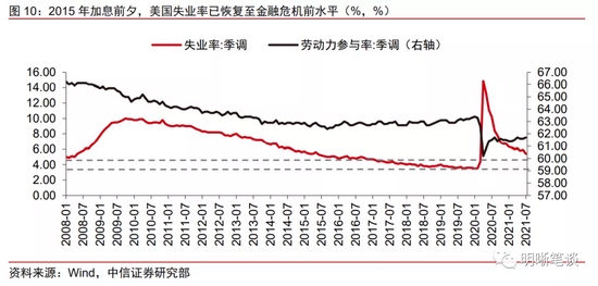 美元指数还能“支棱”起来吗？