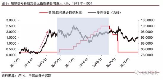 美元指数还能“支棱”起来吗？