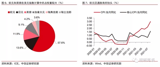 美元指数还能“支棱”起来吗？
