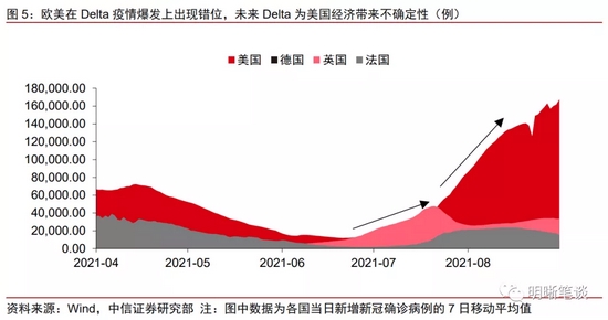 美元指数还能“支棱”起来吗？