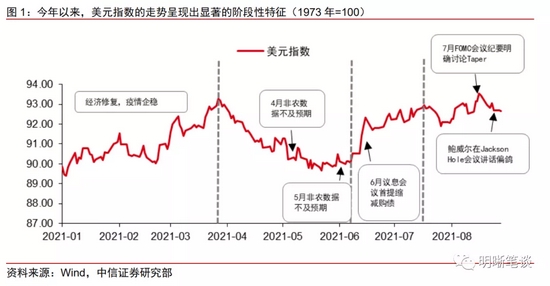 美元指数还能“支棱”起来吗？