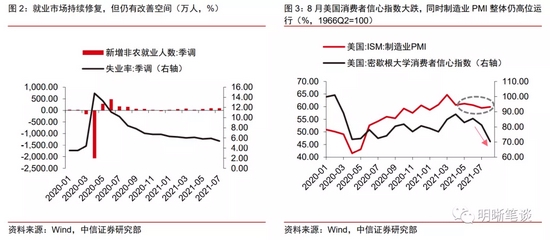 美元指数还能“支棱”起来吗？