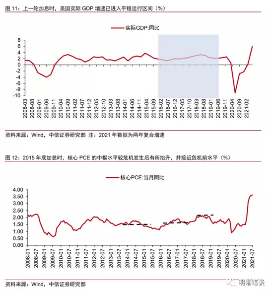 美元指数还能“支棱”起来吗？