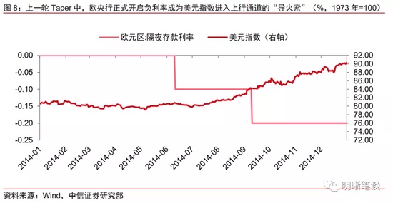 美元指数还能“支棱”起来吗？