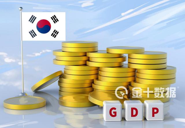 全球经济“金丝雀”再次表态：未来将有多轮加息