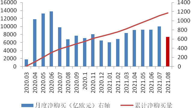 削减就是削减，欧洲央行嘴上还不承认