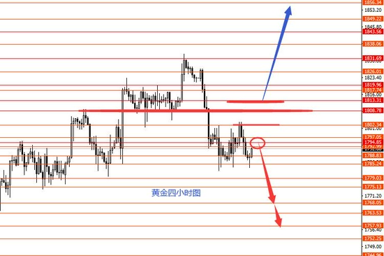 张果彤:关注美指93.20强阻力 张果彤:关注美指93.20强阻力