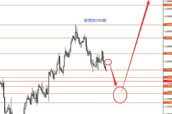 张果彤:关注美指93.20强阻力 张果彤:关注美指93.20强阻力