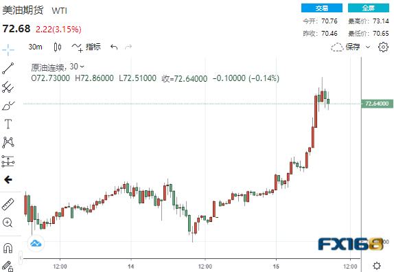大行情突袭！数据向好美元黄金罕见携手“跳水”