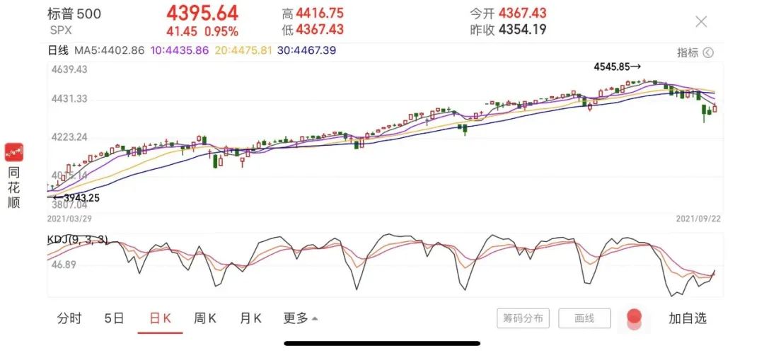 美联储加息预期提前，鲍威尔还说了啥？