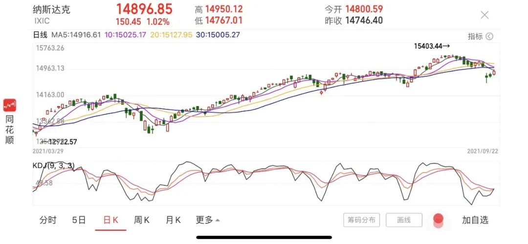 美联储加息预期提前，鲍威尔还说了啥？