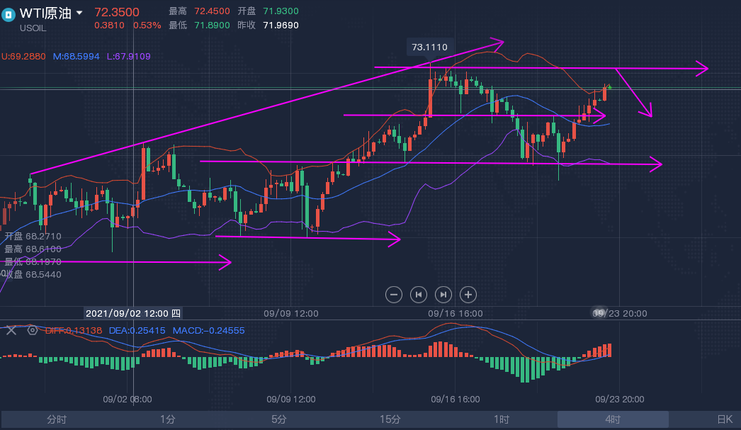 美联储缩减购债提上日程 黄金冲高回落继续看下行