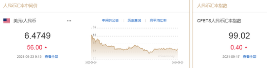 美联储加息预期提前 人民币中间价报6.4749，下调56点