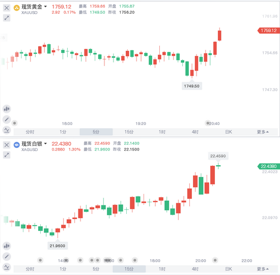 PCE数据没有“惊吓”，美联储暂时松了一口气