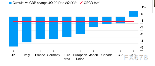 英国经济今冬压力重重，但央行给予英镑多头信心