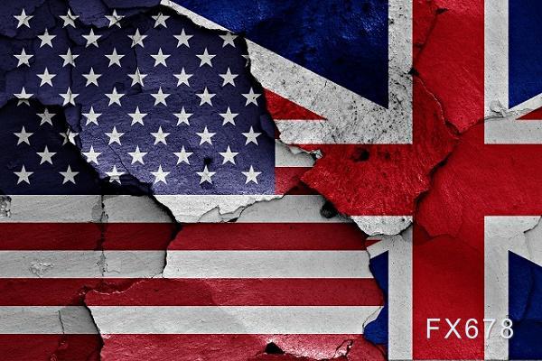 英国经济今冬压力重重，但央行给予英镑多头信心