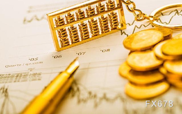 黄金交易提醒：美债收益率回落支撑金价 非农前料维持震荡