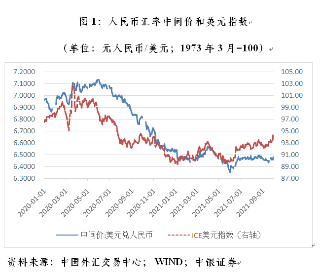 人民币中间价报6.4479,上调125点 人民币中间价报6.4479,上调125点