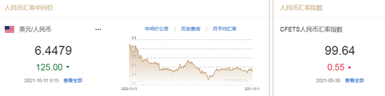 人民币中间价报6.4479,上调125点 人民币中间价报6.4479,上调125点