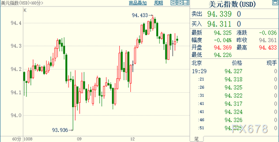 现货黄金涨势有限，高通胀料强化FED从紧信心