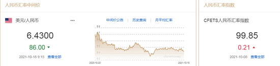 人民币中间价报6.4300,上调86点 人民币中间价报6.4300,上调86点