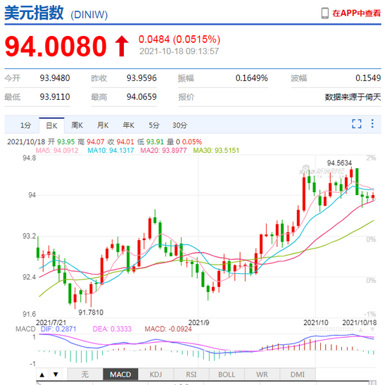 人民币中间价报6.4300,上调86点 人民币中间价报6.4300,上调86点