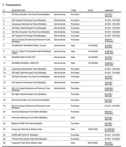 美联储高官交易风波再起 这一次美联储主席也悬了