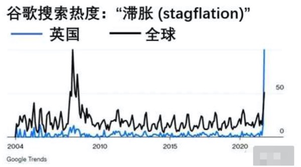 “滞胀”成全球热词，美联储紧缩政策排上日程