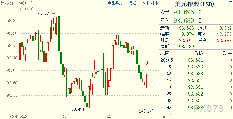 FED年内撤宽无悬念，但需判明一分歧